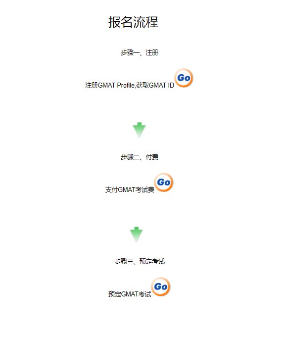 2025年辽宁GMAT报名入口