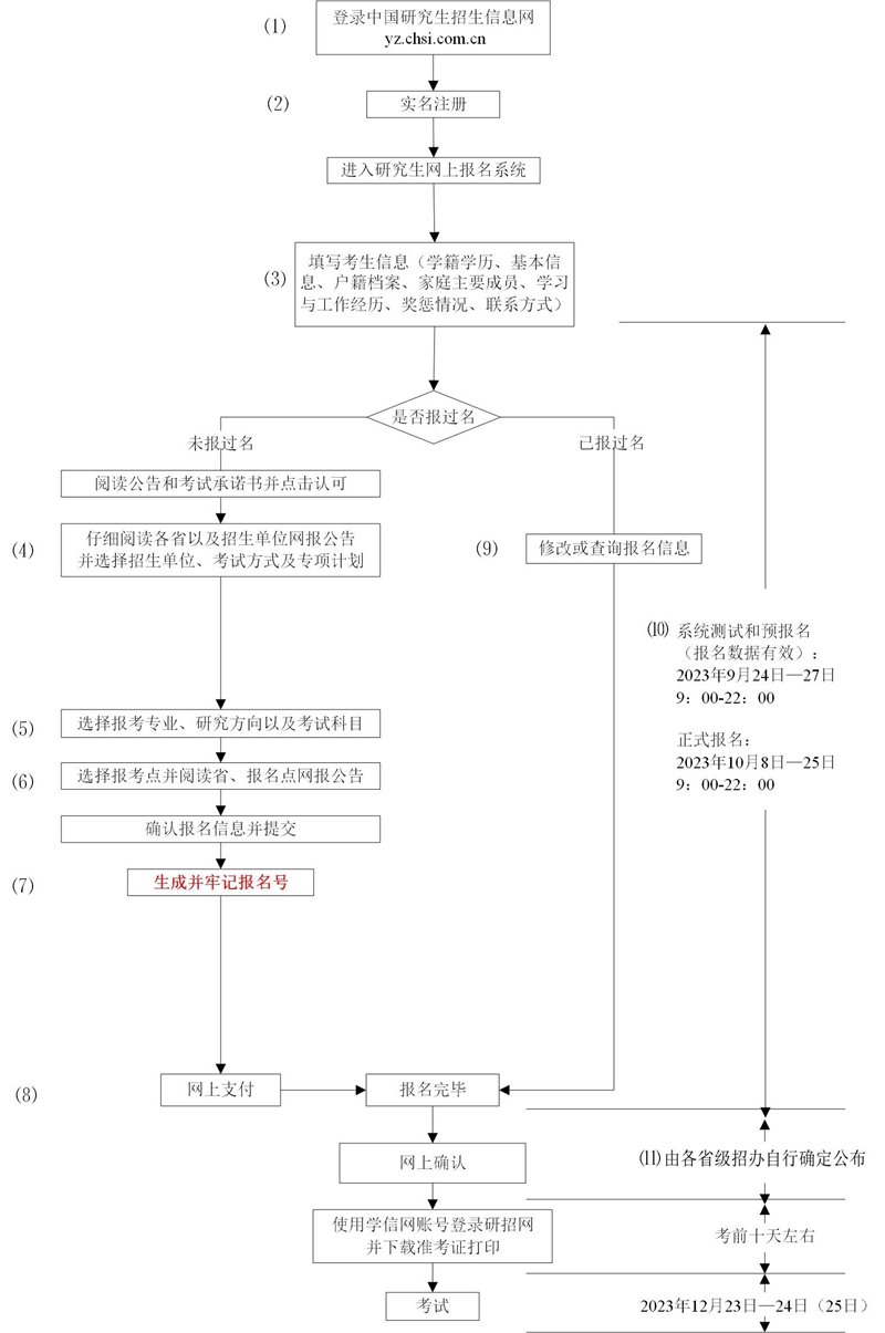 2293124253.jpg 【#考研#】®雅博app官网登录入口