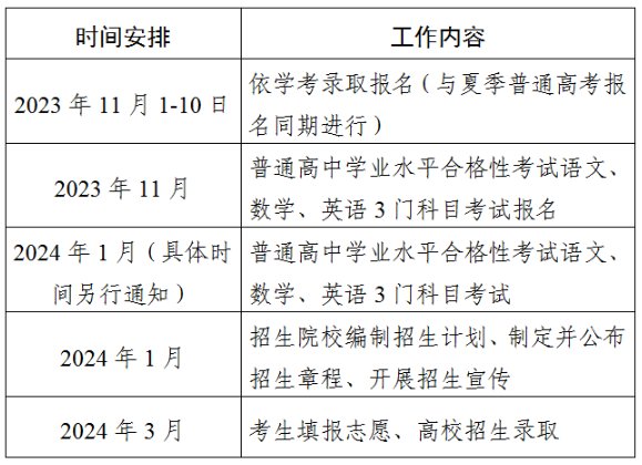image.png 2024年广东学考录取时间已公布
