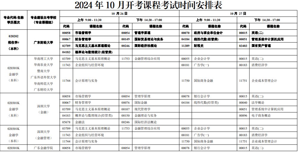 广东东莞2024年4月自考时间
