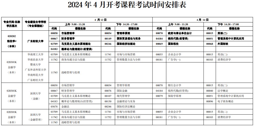 广东潮州2024年4月自考时间