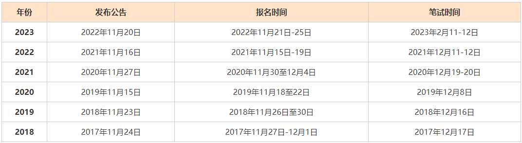 相关阅读
