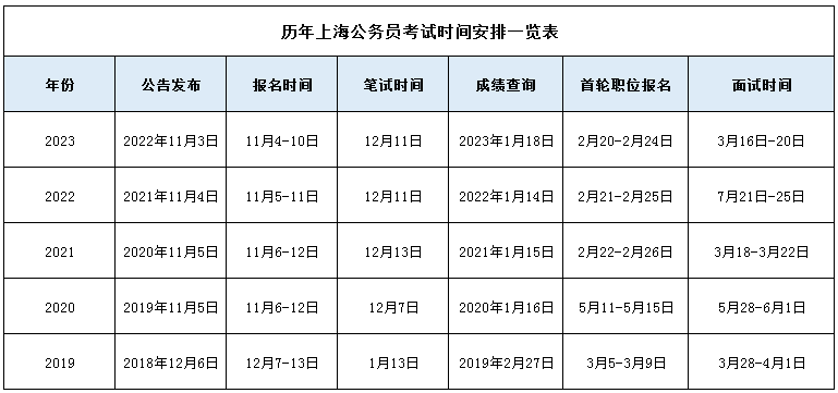 上海2023年国考报名确认缴费入口（