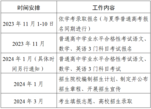 2.png 对招生对象