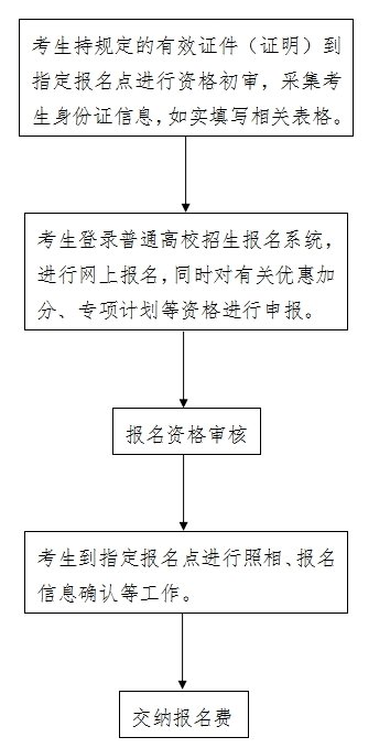 2024年贵州普通高考报名时间及办法