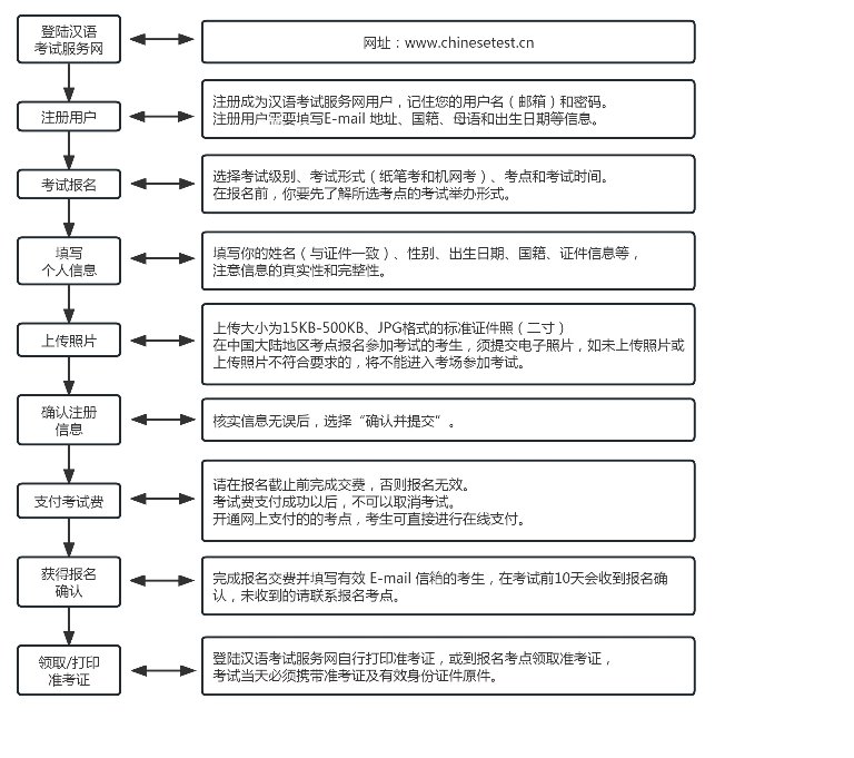 可按栏目接着查阅相关条目