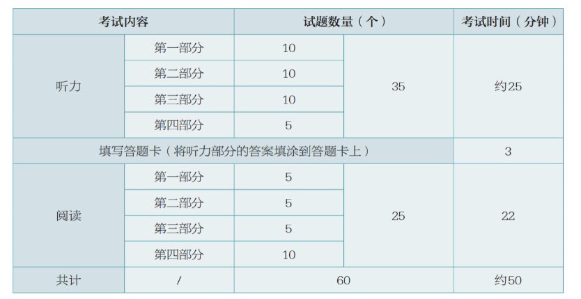 可按栏目接着查阅相关条目