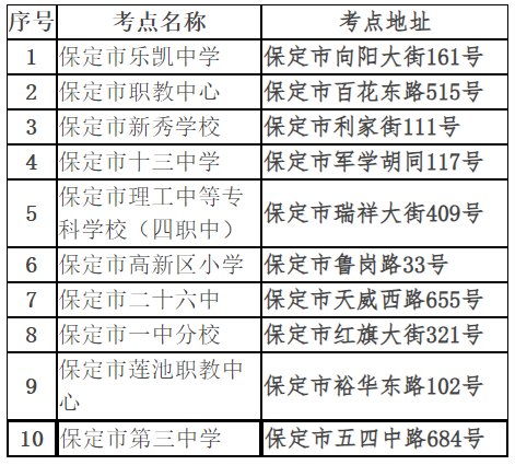 image.png 河北保定2023年10月自学考试考点