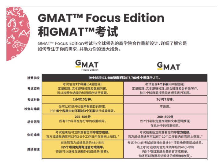 考试内容及考点查询安排发布