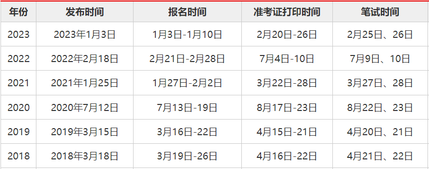 2023年山西公务员考试报名入口（已