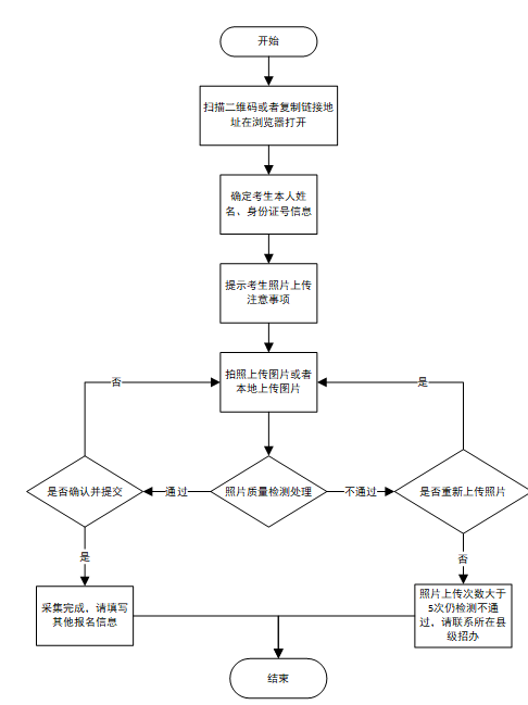 2024年天津高考报名时间及现场确认