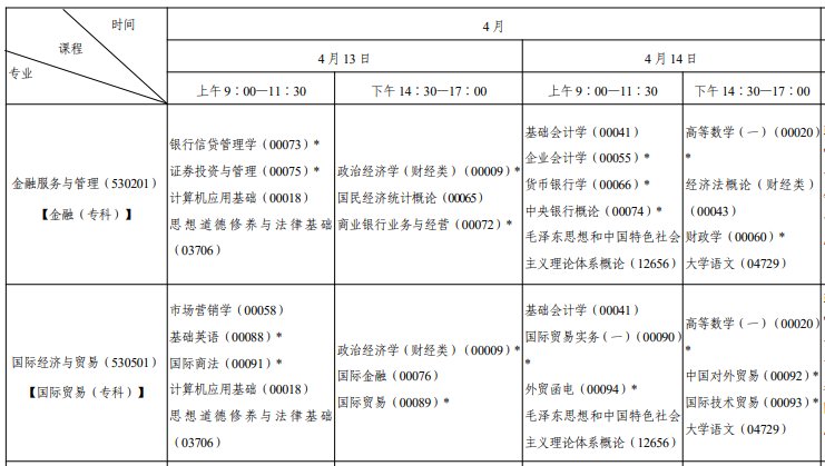 可按栏目接着查阅相关条目