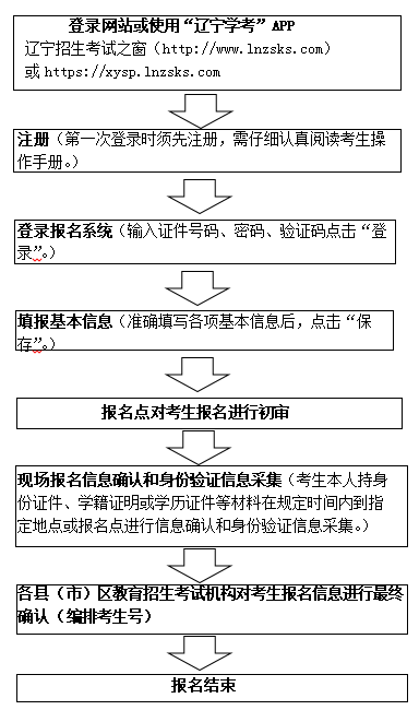 2024年1月辽宁营口普通高中学业水