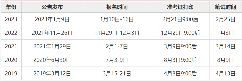 广州开发区公开调任科级领导职务公务员
