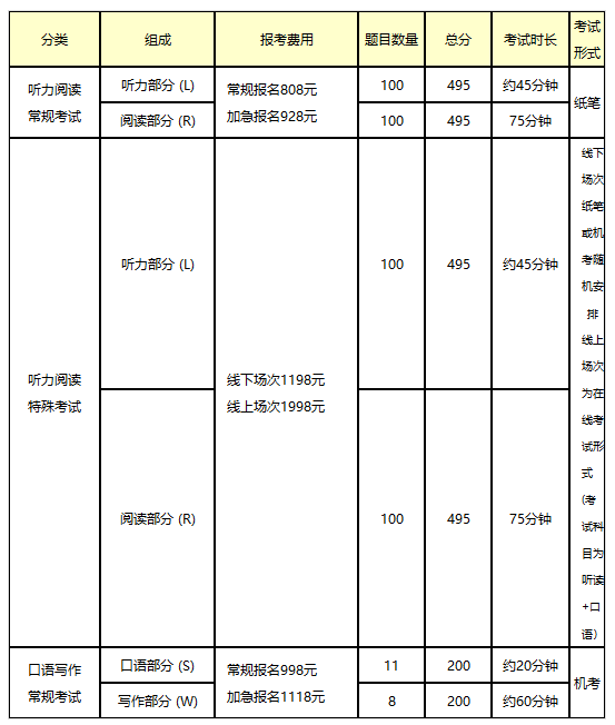 再按需打开相关阅读