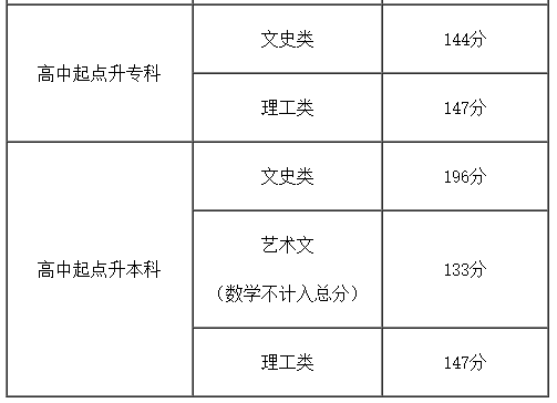 再按需打开相关阅读