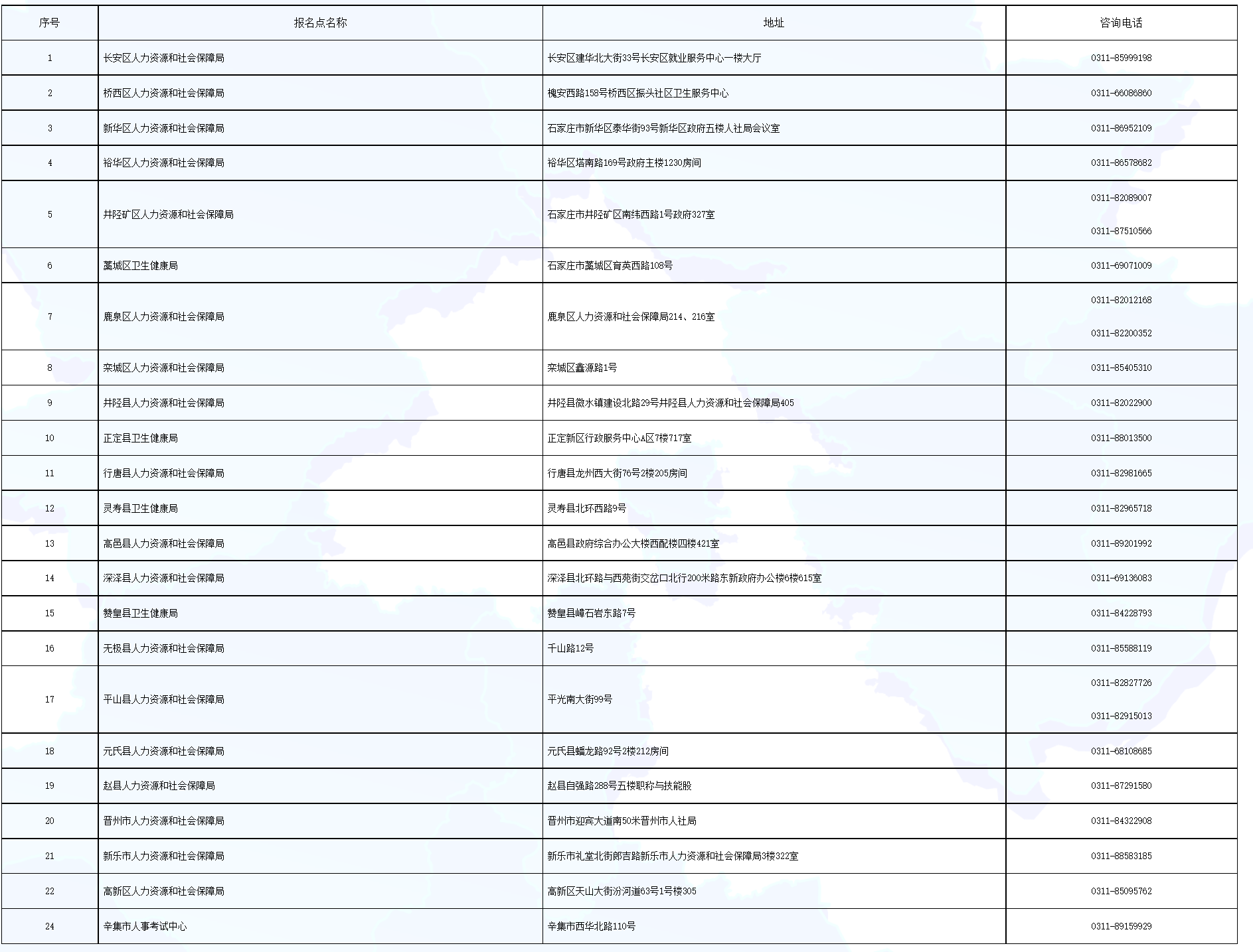 2024年河北卫生专业技术资格考试资