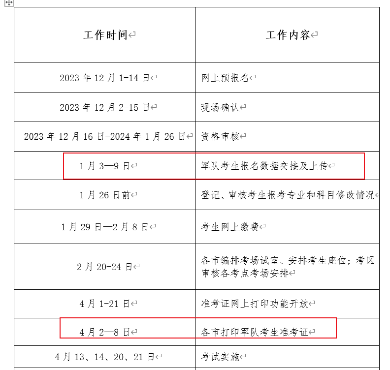 2024年河北卫生专业技术资格考试报