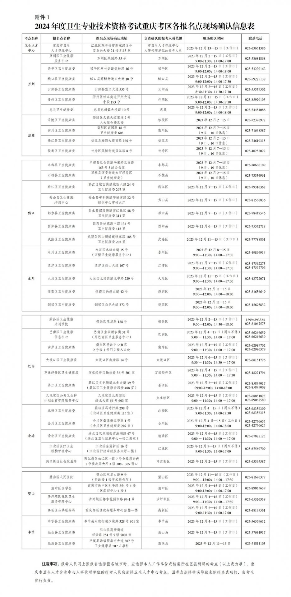 2024年重庆考区卫生专业技术资格考