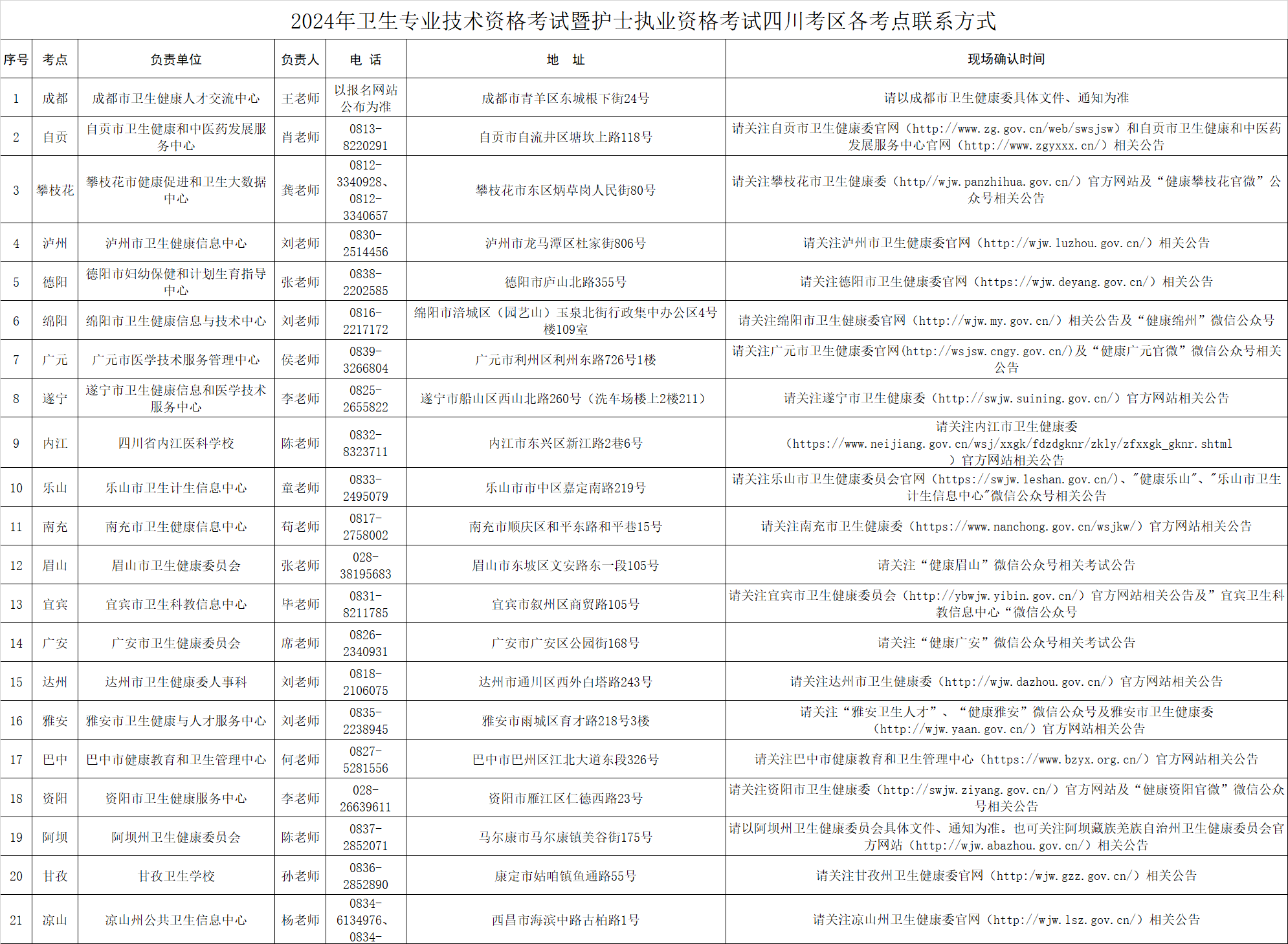 2024年四川卫生专业技术资格考试费