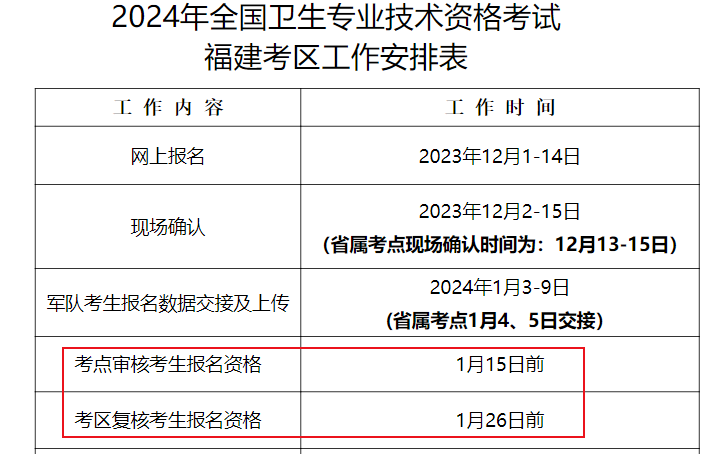 2024年福建卫生资格考试报名现场确