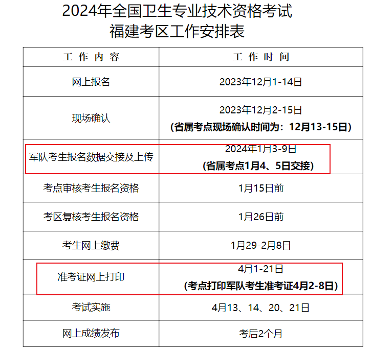2025年福建卫生资格考试报名网站
