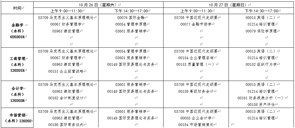 可按栏目接着查阅相关条目