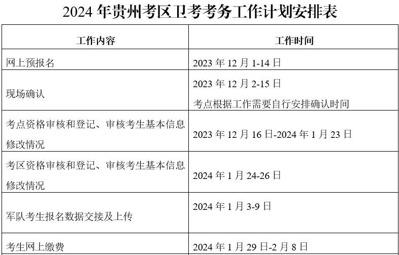 2024年贵州卫生专业技术资格考试费