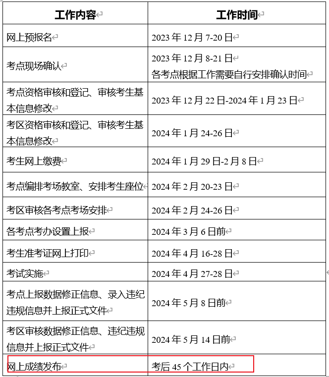 2024年贵州护士执业资格考试成绩查