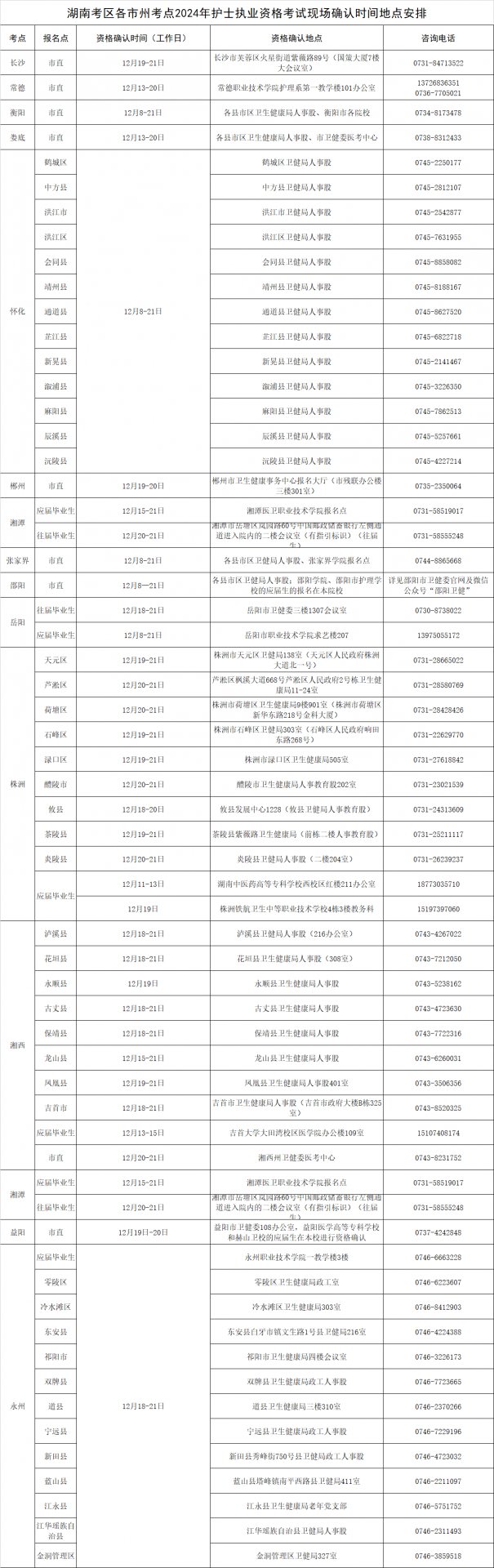 报名缴费时间及入口[1月29日-2月