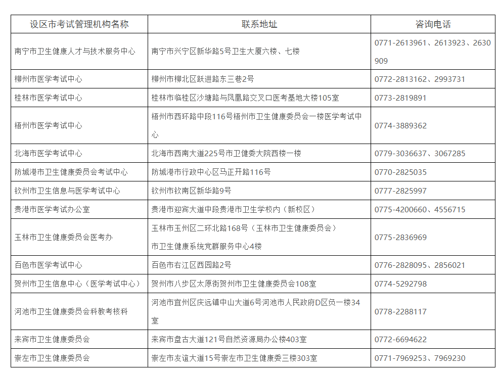 2024年广西护士执业资格考试报名现
