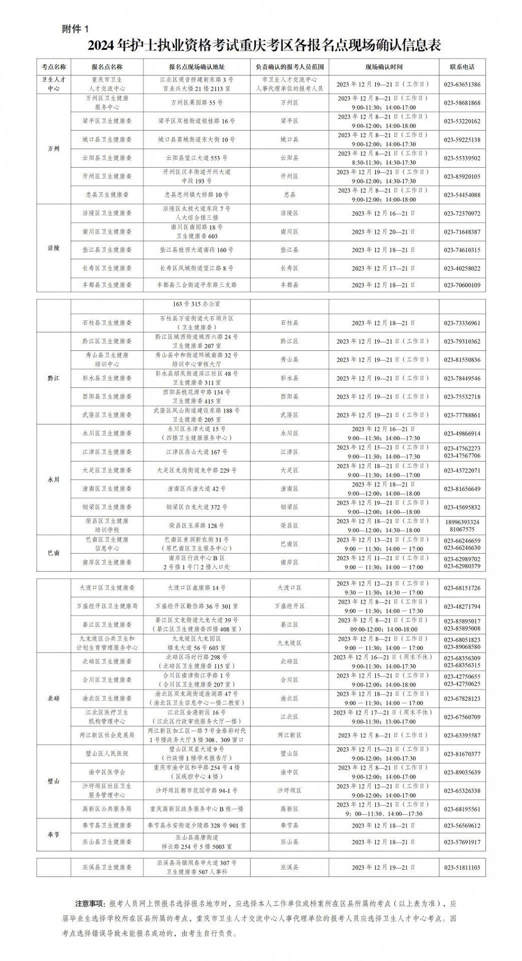 2024年重庆护士执业资格考试费用