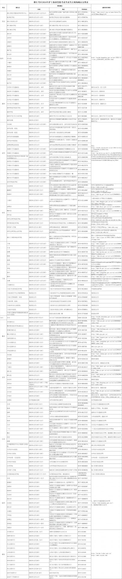 2024年浙江护士执业资格考试报名现