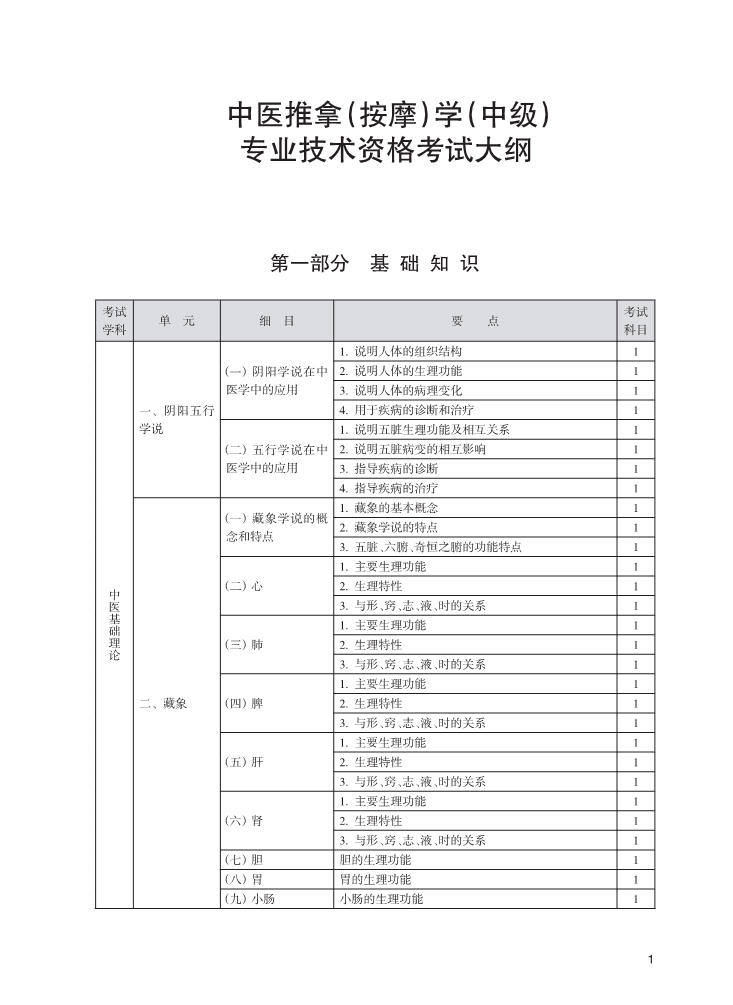 可按栏目接着查阅相关条目