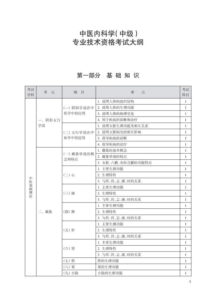 2025年卫生专业技术资格考试大纲公