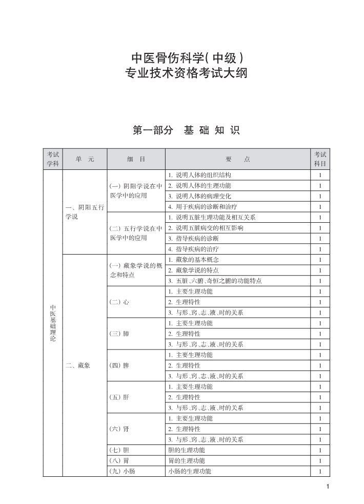 再按需打开相关阅读