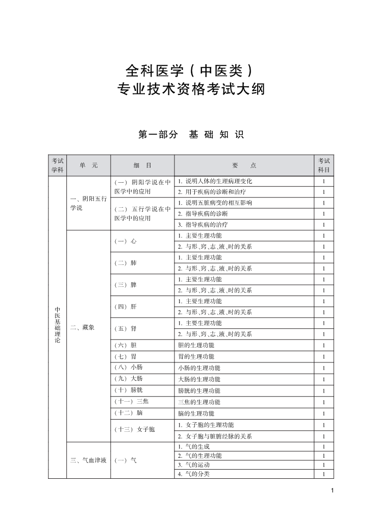 需要原文时请核对应栏目发布页