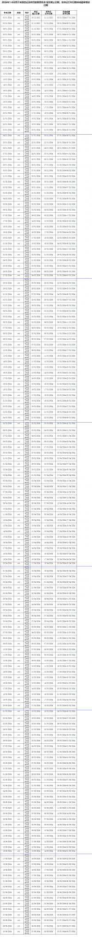 //ielts.neea.cn/）自