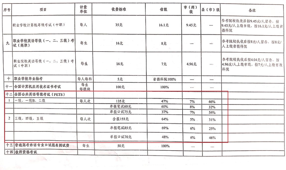 2024上半年湖南公共英语二级考试报