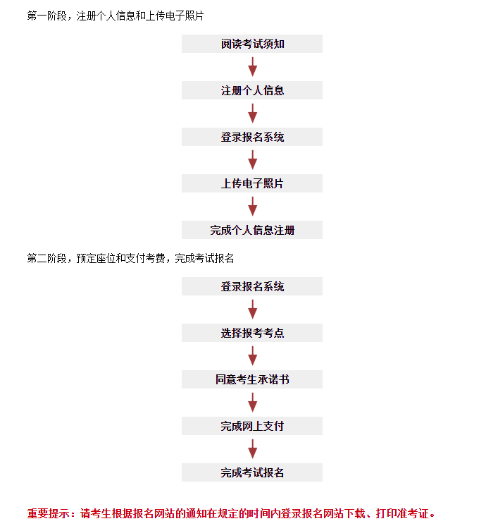 image.png 报考条件