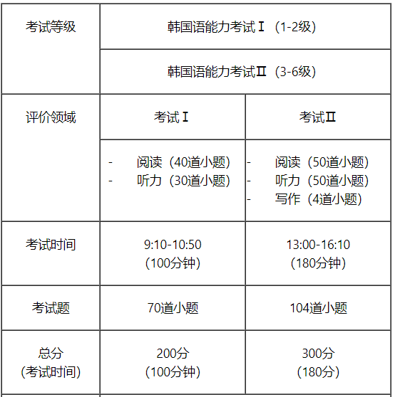 需要原文时请核对应栏目发布页