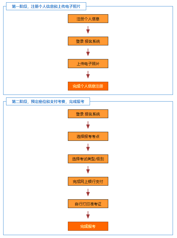 2026年10月韩国语能力考试报名时