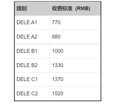 科目及考点（7月11