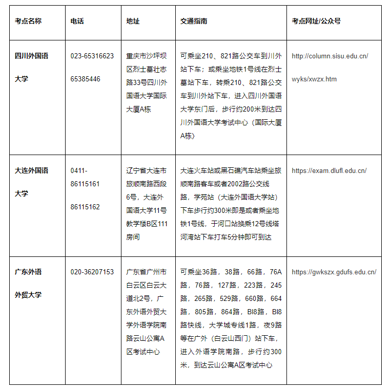 科目及考点安排（11月21日-25日