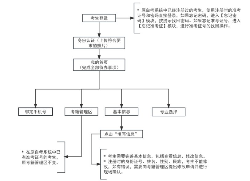 广西南宁2024年上半年自考报名时间