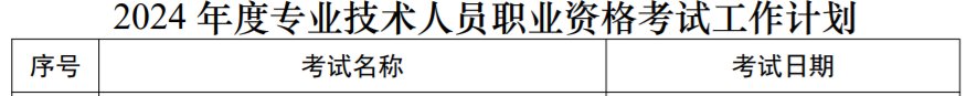 再按需打开相关阅读