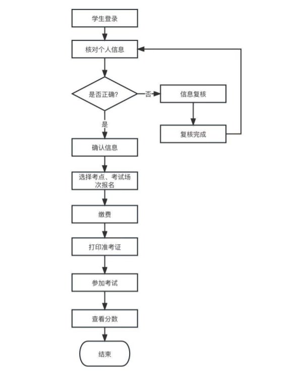 条件及入口（2月26日-3月1日）
