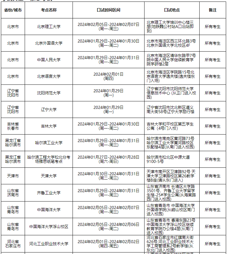 image.png 雅思考试