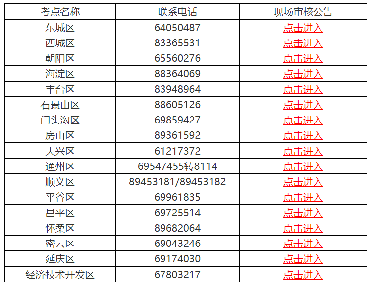 2025年北京医师实践技能报名入口