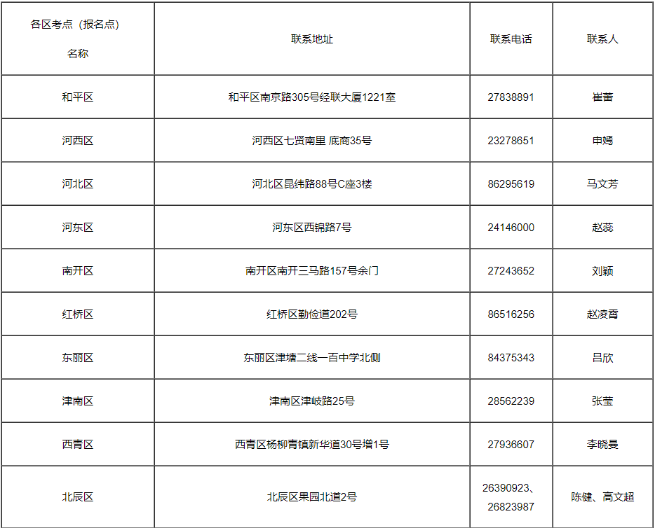 报考条件